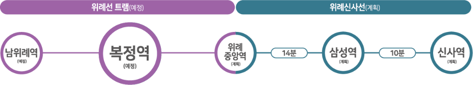 위례선 개통예정
