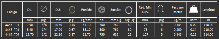 Manguera para conducción de thinner y productos químicos 77B