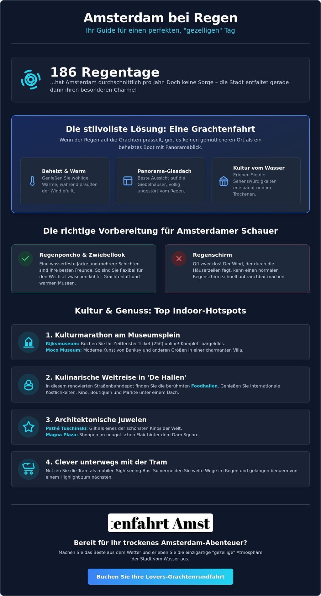 Infographic guide for things to do in Amsterdam during rain, featuring canal cruises and indoor hotspots.
