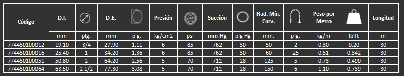 Manguera para bombas de vacío para productos solidos agrícolas con alambre Masterflex Acero Gates