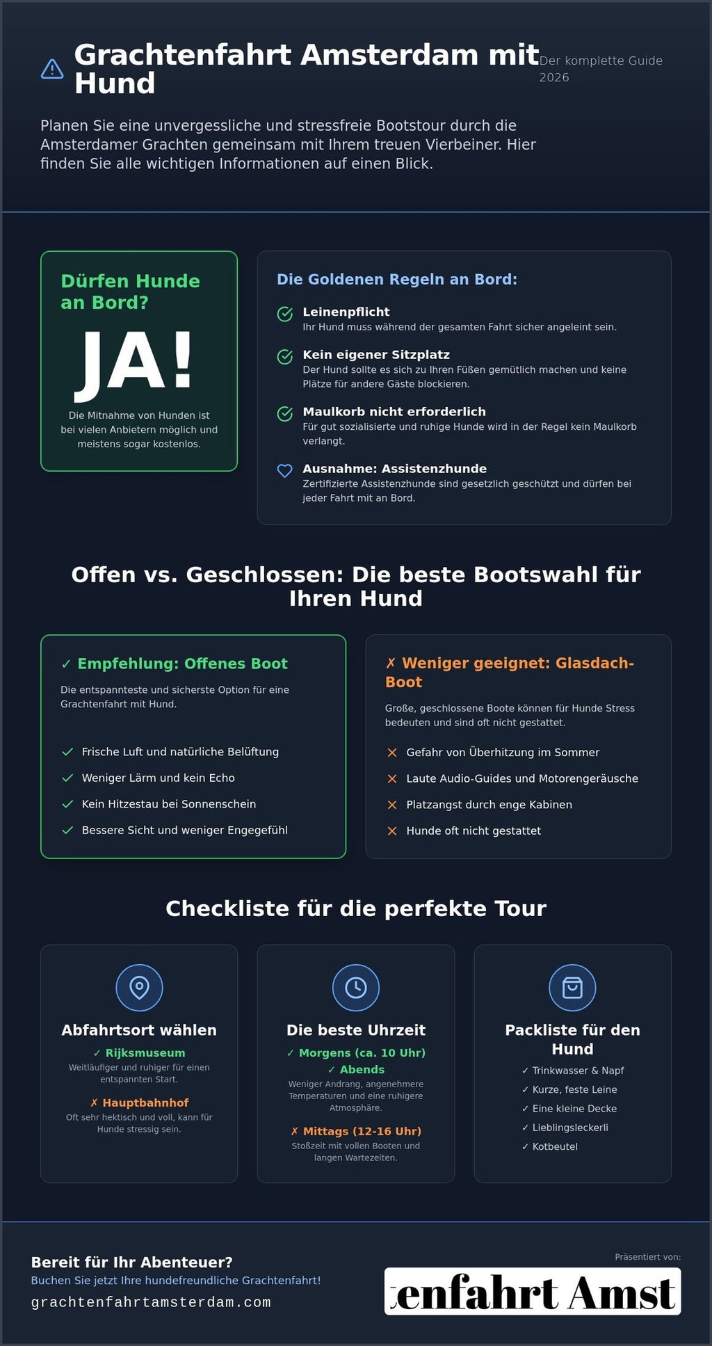 Infographic in German about Amsterdam canal cruises with dogs including rules, boat types, and a checklist.