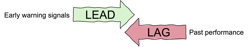 Lead and lag indicators