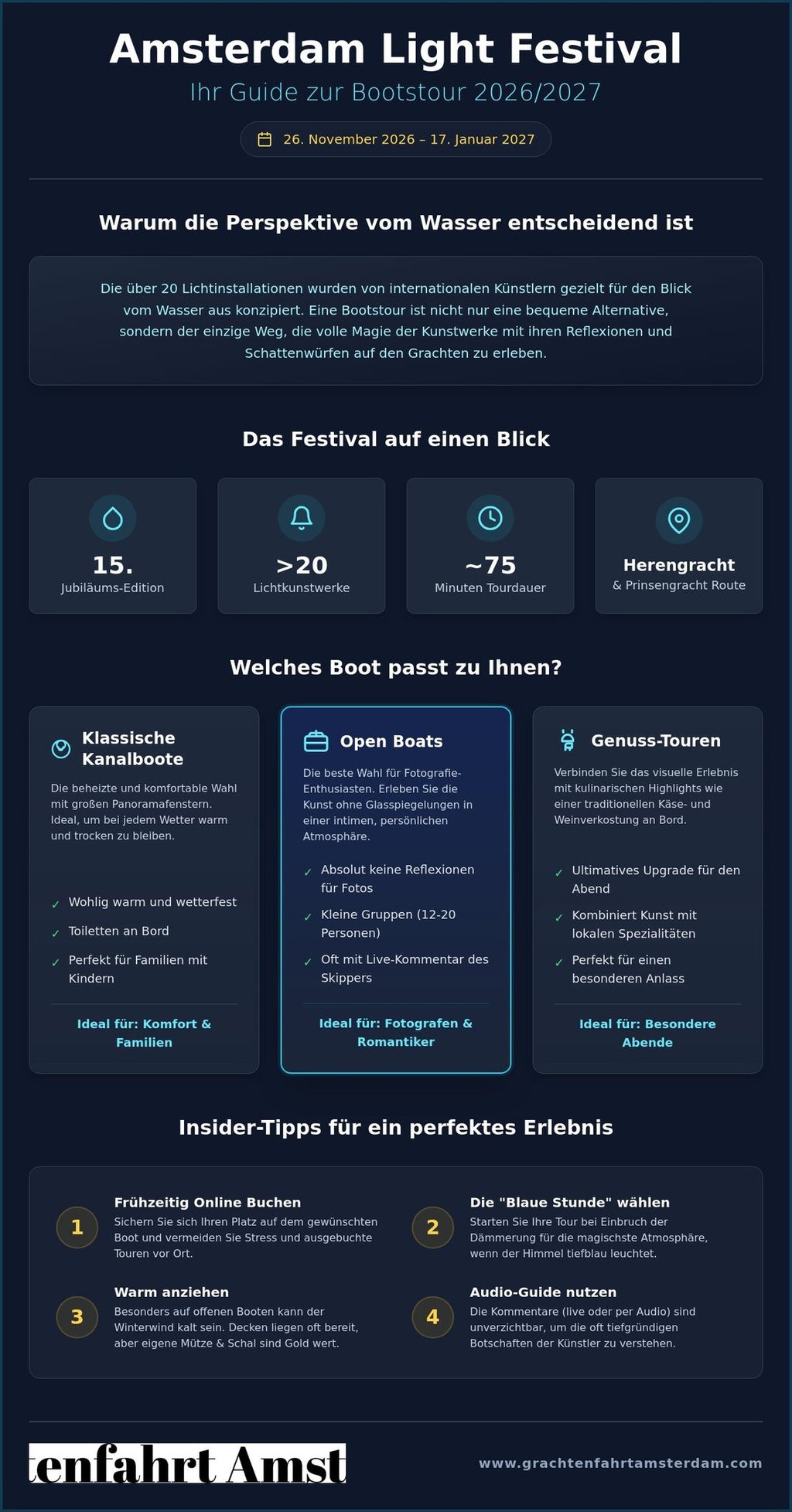 Infographic guide for Amsterdam Light Festival boat tours 2026-2027 including tour types and insider tips.