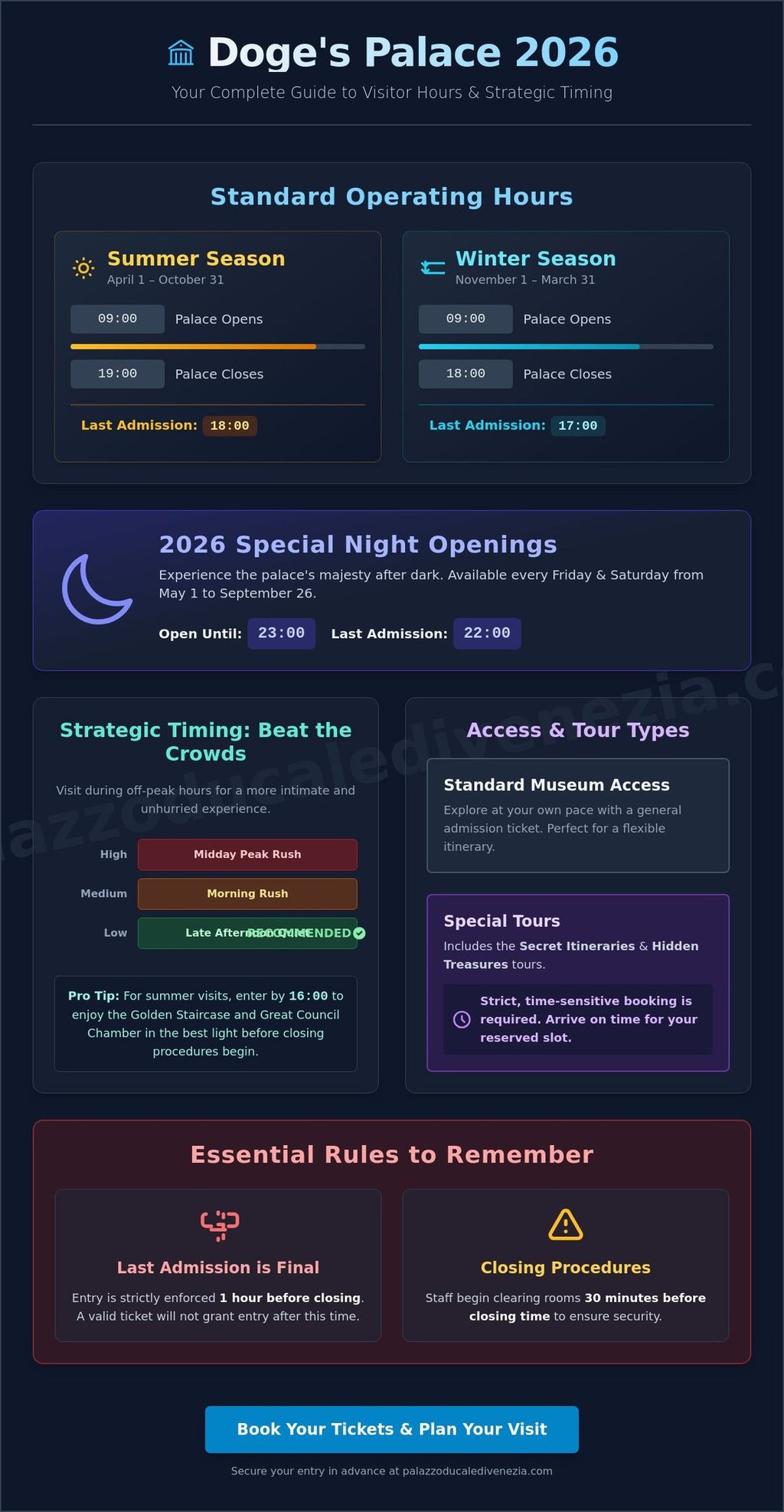 Infographic of Doge's Palace 2026 visitor hours, opening times, and strategic tips for beating the crowds.