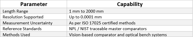 Glass Measurement