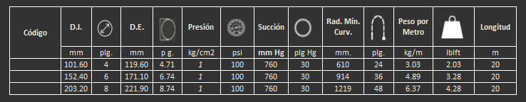 Manguera Elephant Trunck Gates para desazolvar agua o lodos 