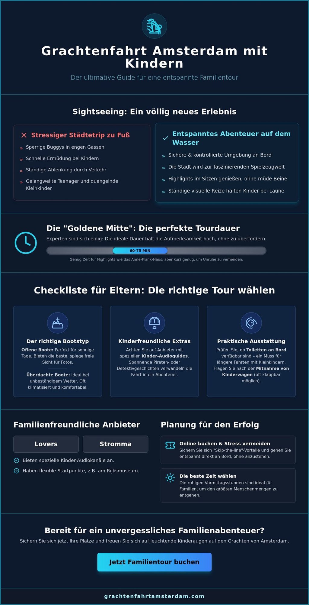Infografik über Grachtenfahrt Amsterdam mit Kindern mit Tipps für Familien und kinderfreundliche Bootstouren.