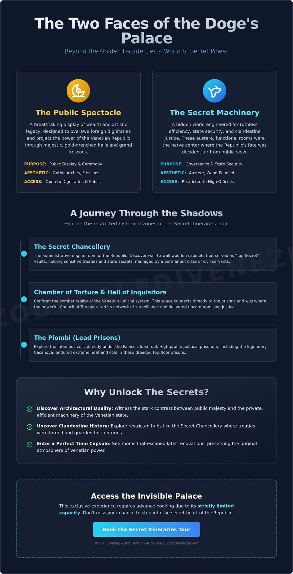 Infographic explaining the Secret Itineraries Tour at Doge's Palace in Venice, comparing public areas with hidden prisons.
