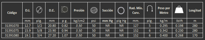 Manguera para agua Capri gates 