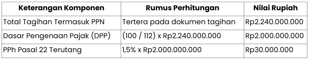 Simulasi Perhitungan PPh Pasal 22 Atas Transaksi Komoditas Tambang