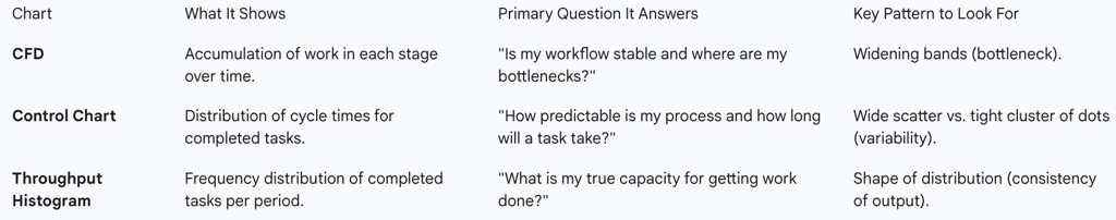 selecting the right tool for the right questio