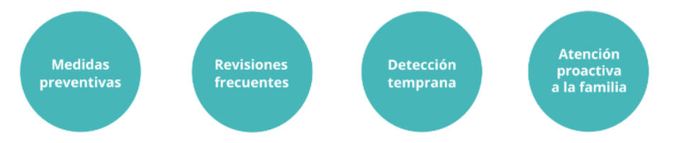 cuatro círculos que describen las medidas preventivas para el cáncer como el CANCER SCREEN, las revisiones frecuentes