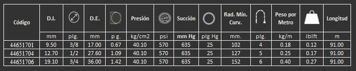 manguera para fumigación thermo ag 570 gates 