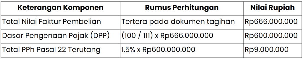Perhitungan Transaksi Pengadaan BUMN