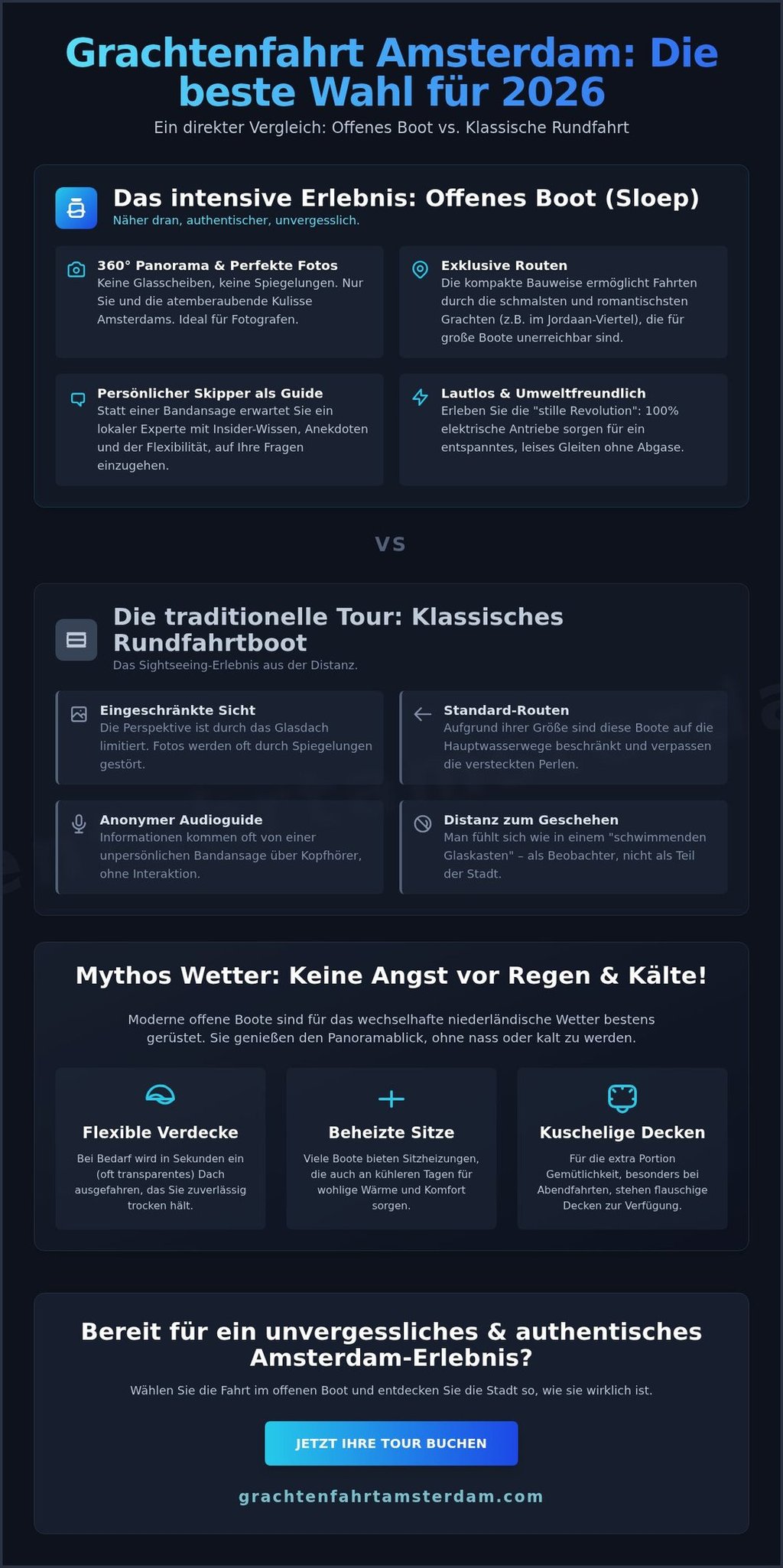 Infographic comparing Amsterdam canal cruises: choosing between an open boat sloep and a traditional glass-topped tour boat.