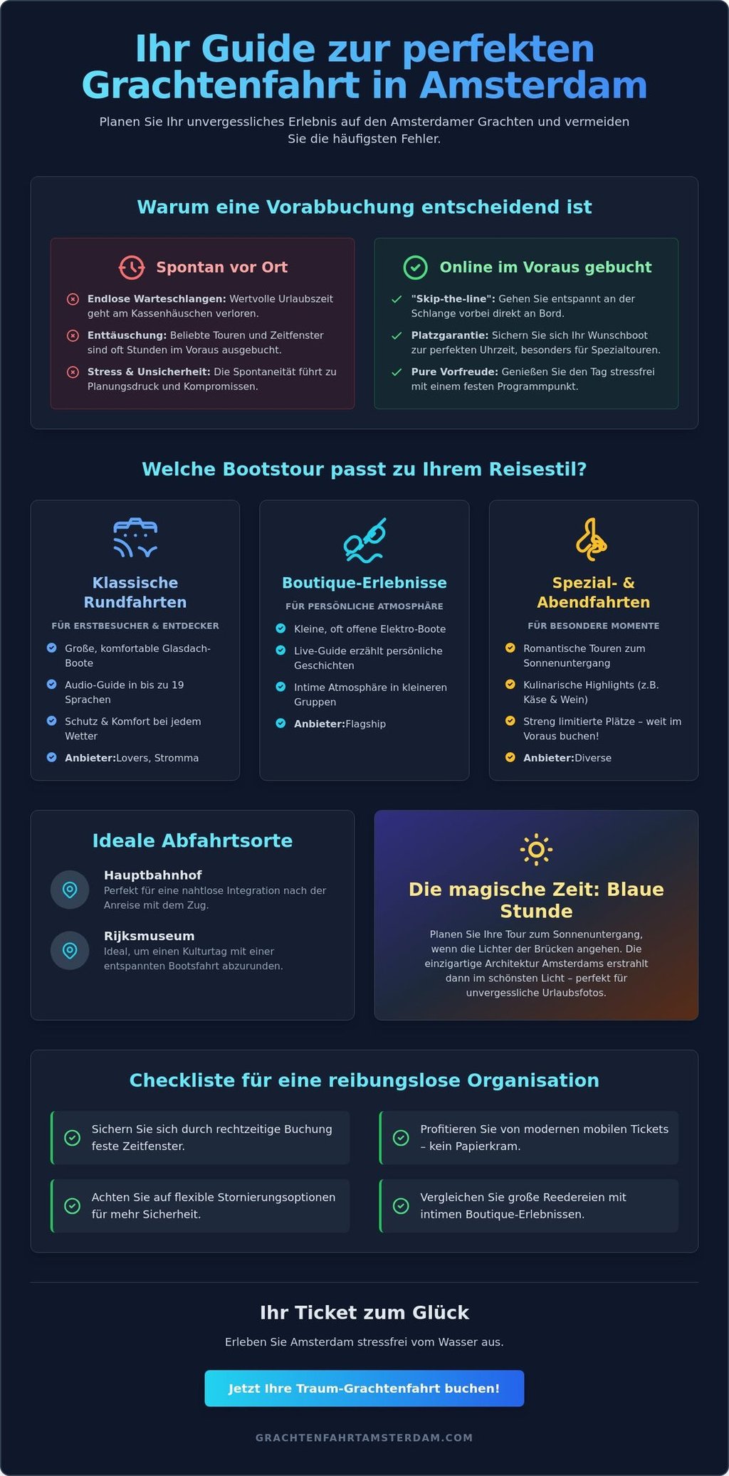 Infografik Guide für Amsterdam Grachtenfahrten mit Tipps zur Buchung, Bootstouren-Vergleich und Abfahrtsorten.