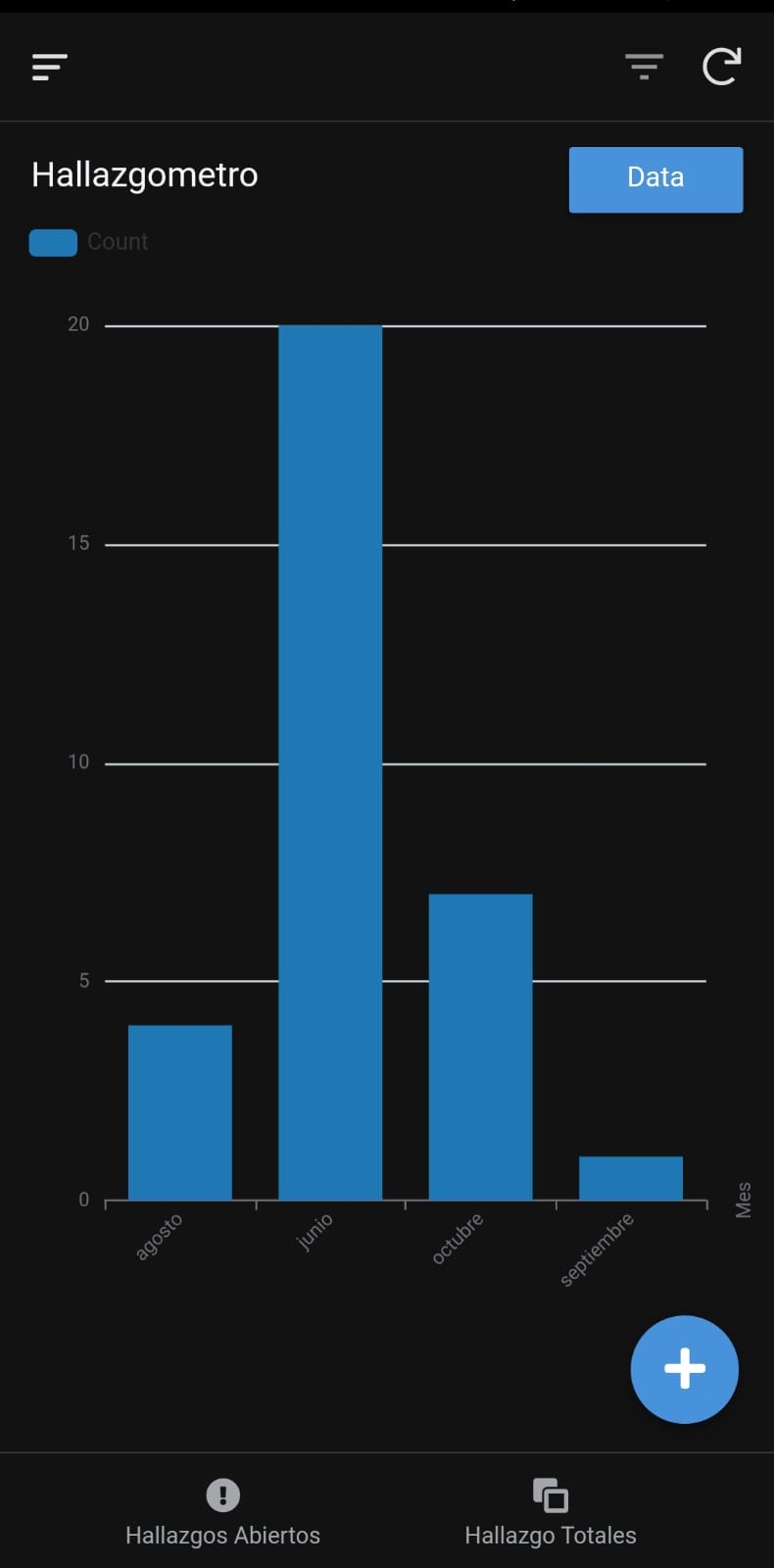 sistema sst con graficos