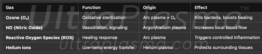 ultraplasma.com_gas_reactions_helium_arc_argon_ultra_plasma_ultra_plasma