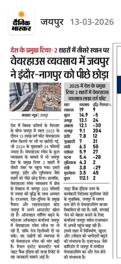Jaipur warehousing hub India third rank 2025 with 13 lakh square feet warehouse space added beating Indore Nagpur