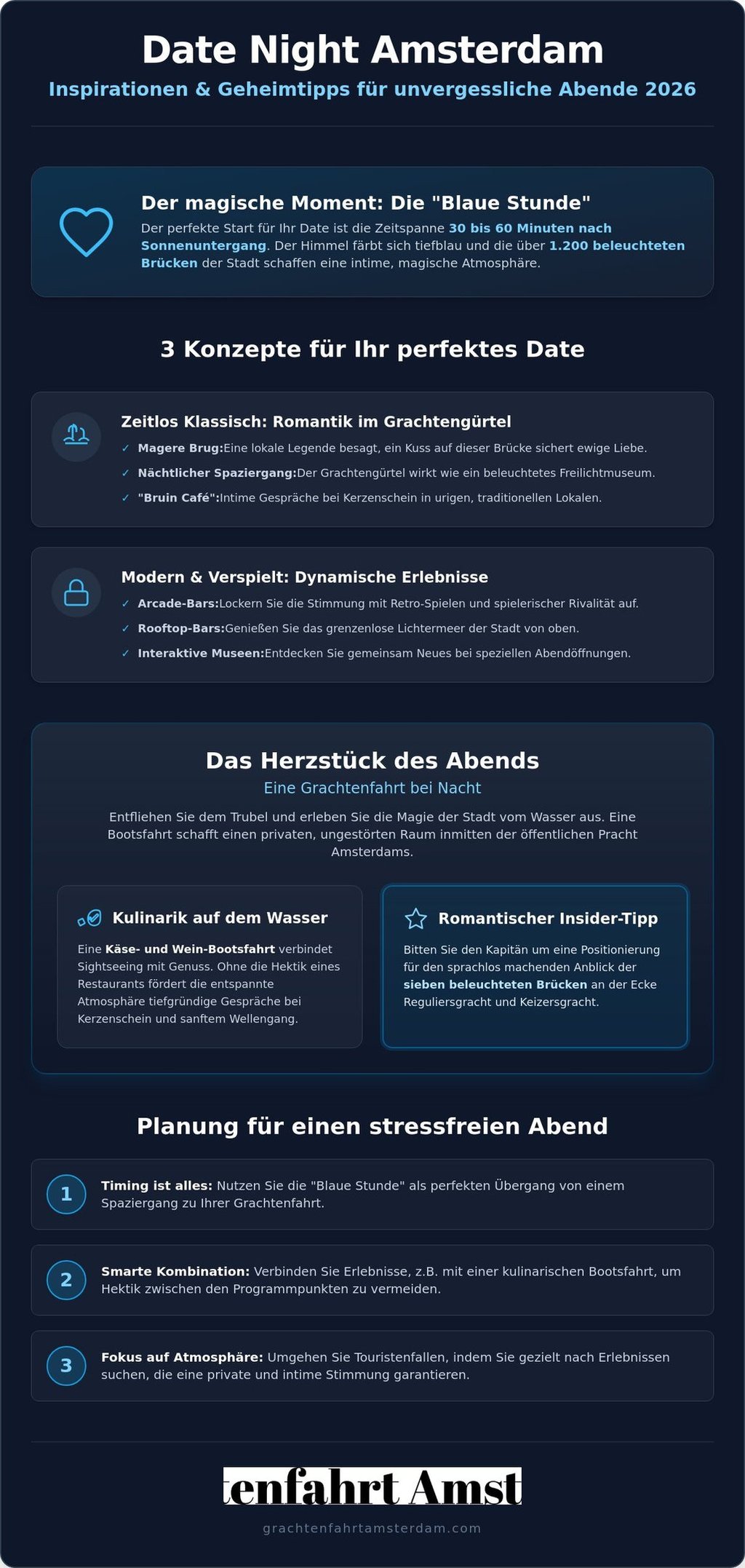 Infographic for Amsterdam date night ideas 2026 featuring romantic canal cruises and illuminated bridges.