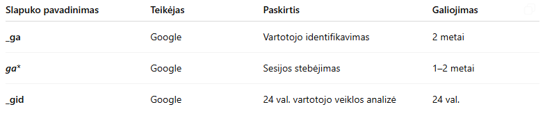 analitiniai slapukai