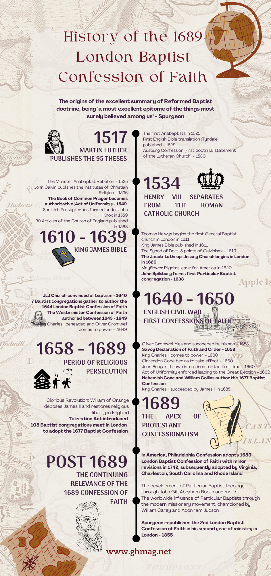 1689 Baptist Confession of Faith