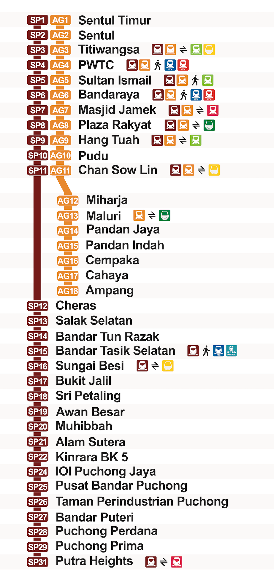 ampang sri petaling LRT