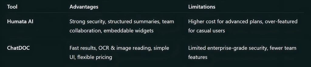 Advantages and Limitations