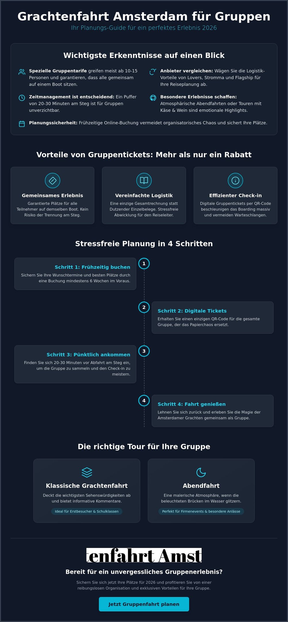 Infographic in German about Amsterdam canal cruises for groups featuring booking tips and tour options.
