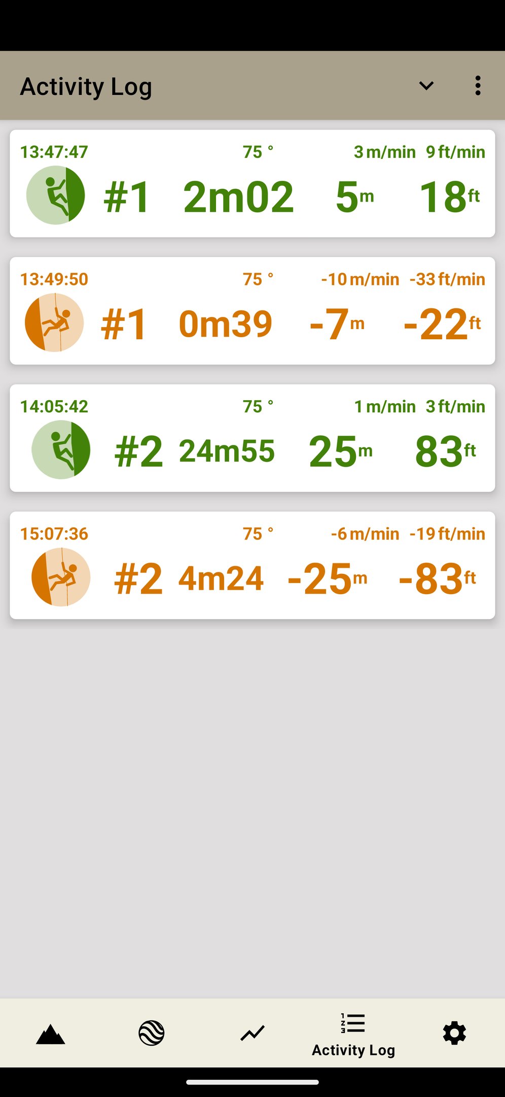 Keyhole Canyon Climb Log