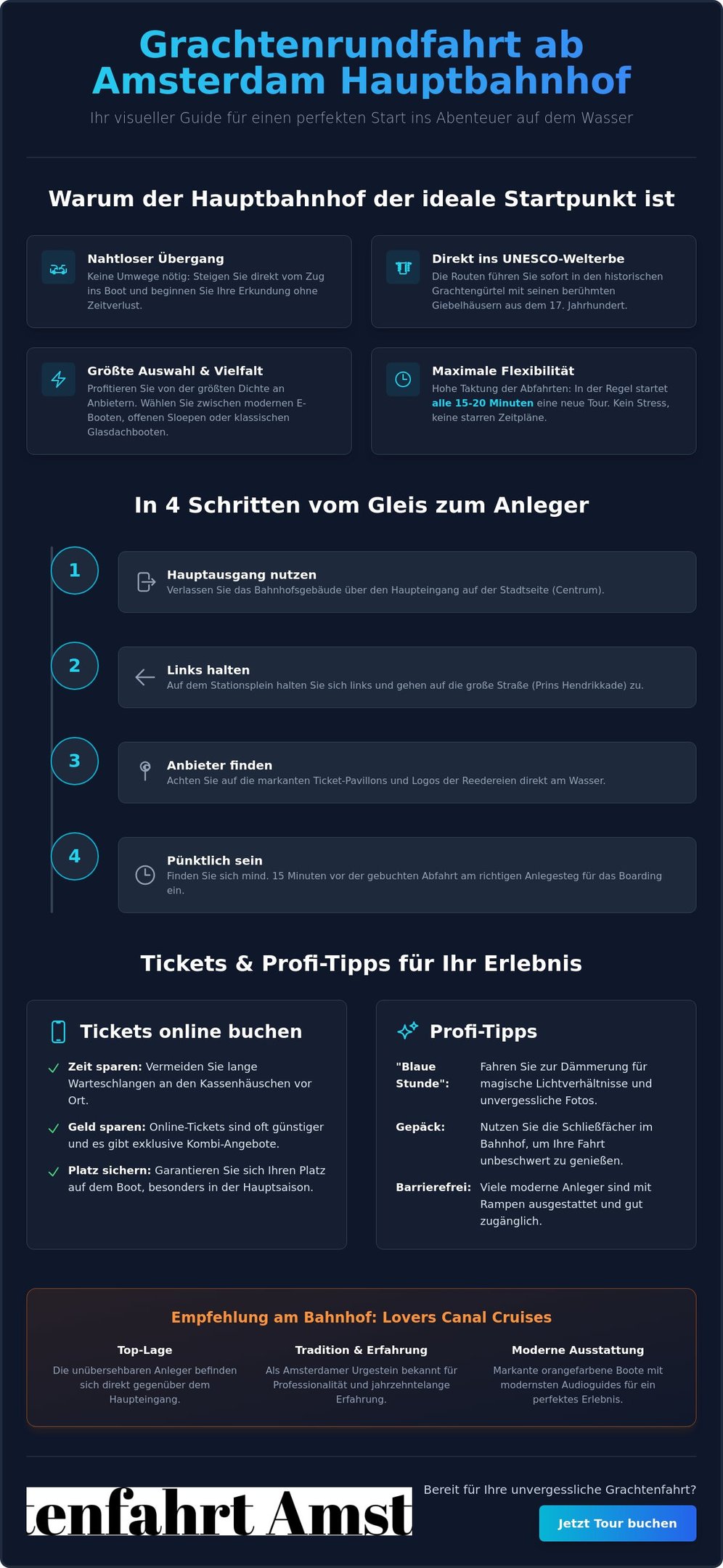 Infographic in German about Amsterdam canal cruises from Central Station with travel tips and booking information.