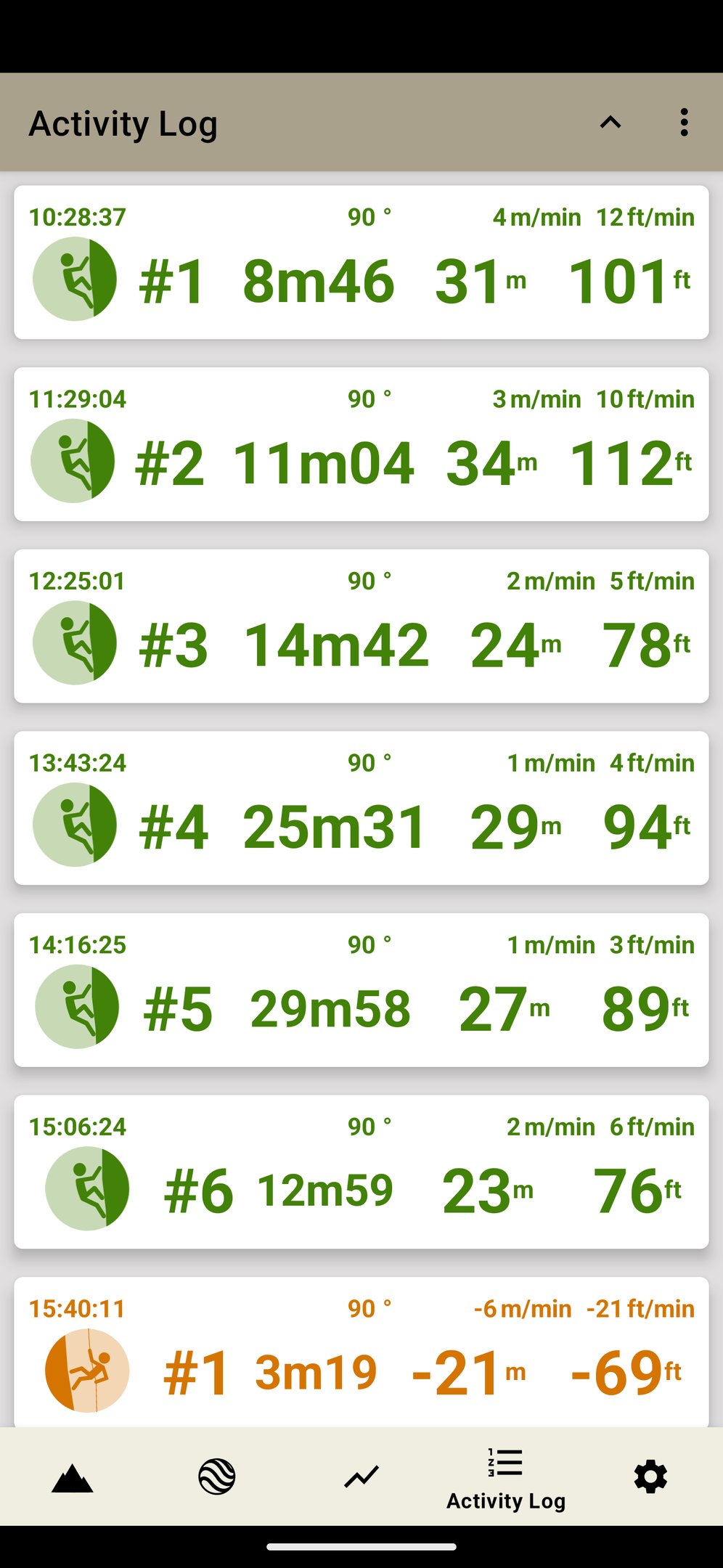 Birdland Climb Log