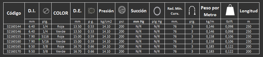 Manguera 16B gates para acetileno
