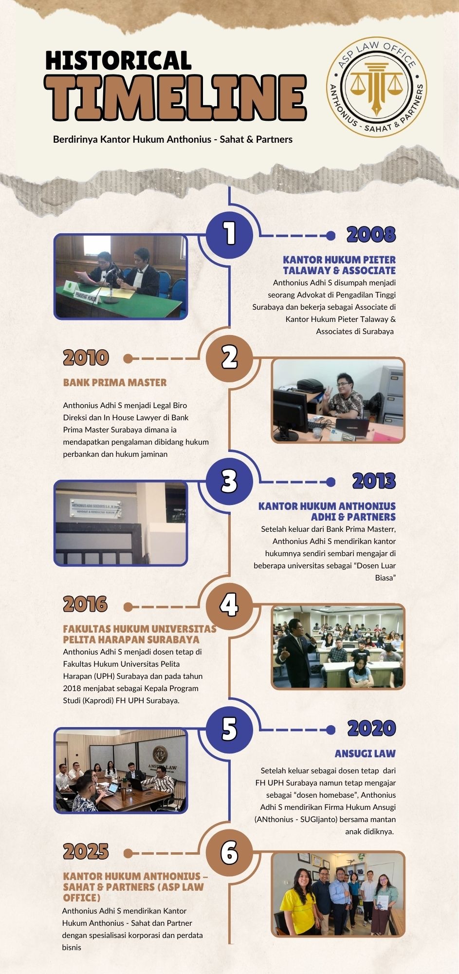 Sejarah Berdirinya Kantor Hukum Anthonius - Sahat & Partners