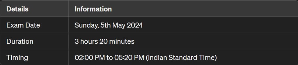 EXAM SCHEDUAL NEET 2024