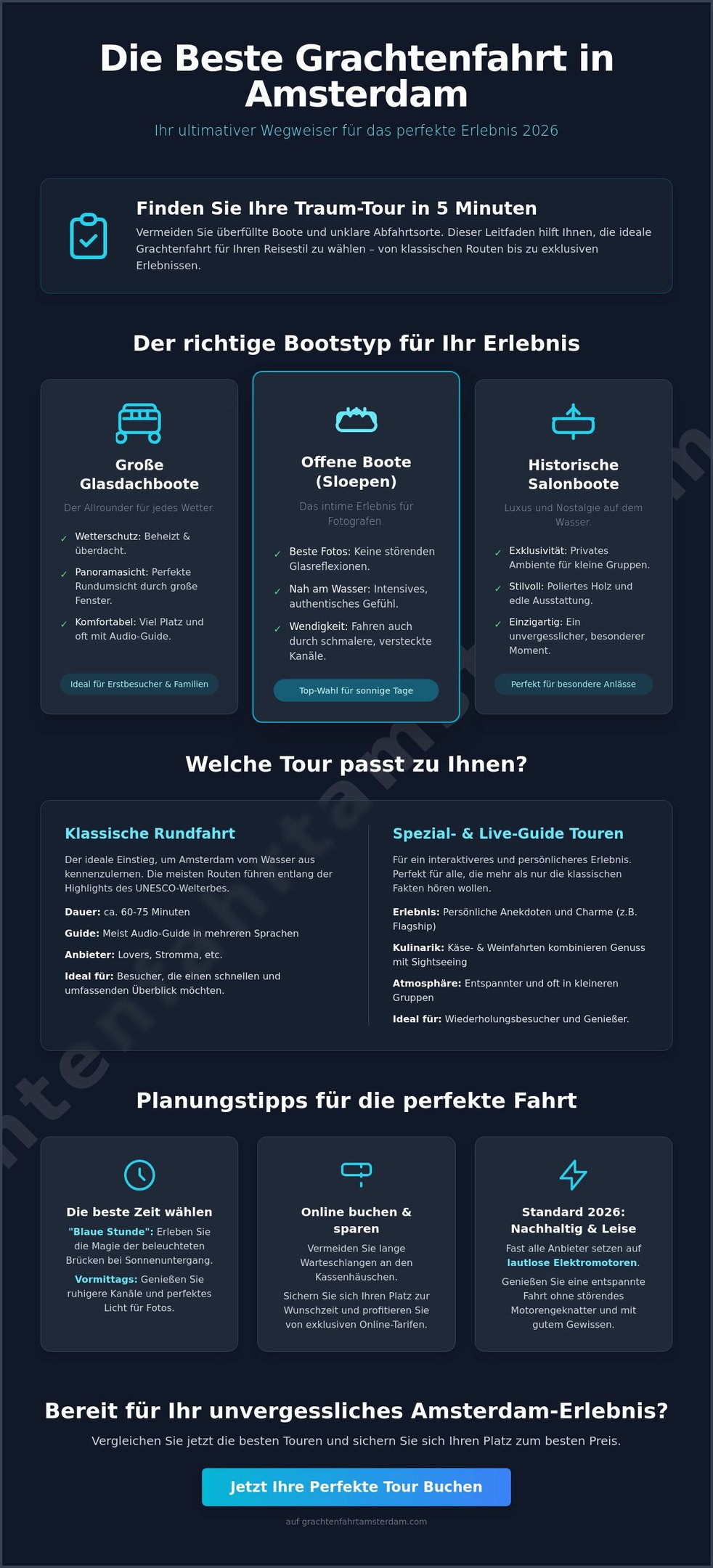 Infographic guide comparing Amsterdam canal cruises including glass-top boats, open boats, and salon boats.
