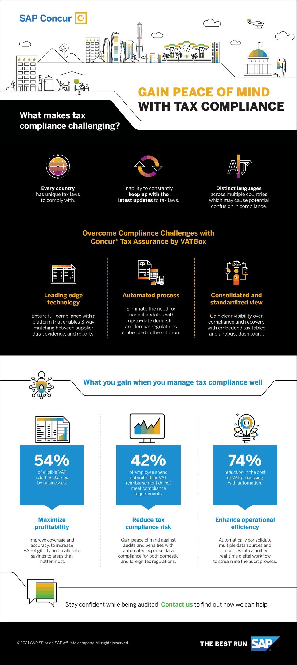 Concept Development & Digital Marketing