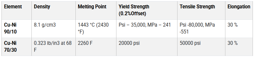Cu-Ni Buttweld Pipe Fittings Physical Properties