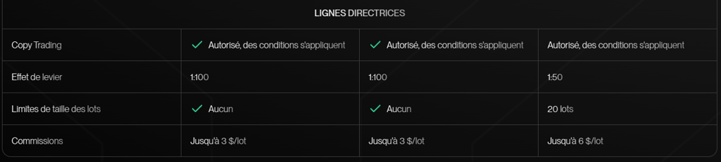 Lignes directrices