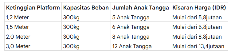Harga Tangga Dalton Dorong