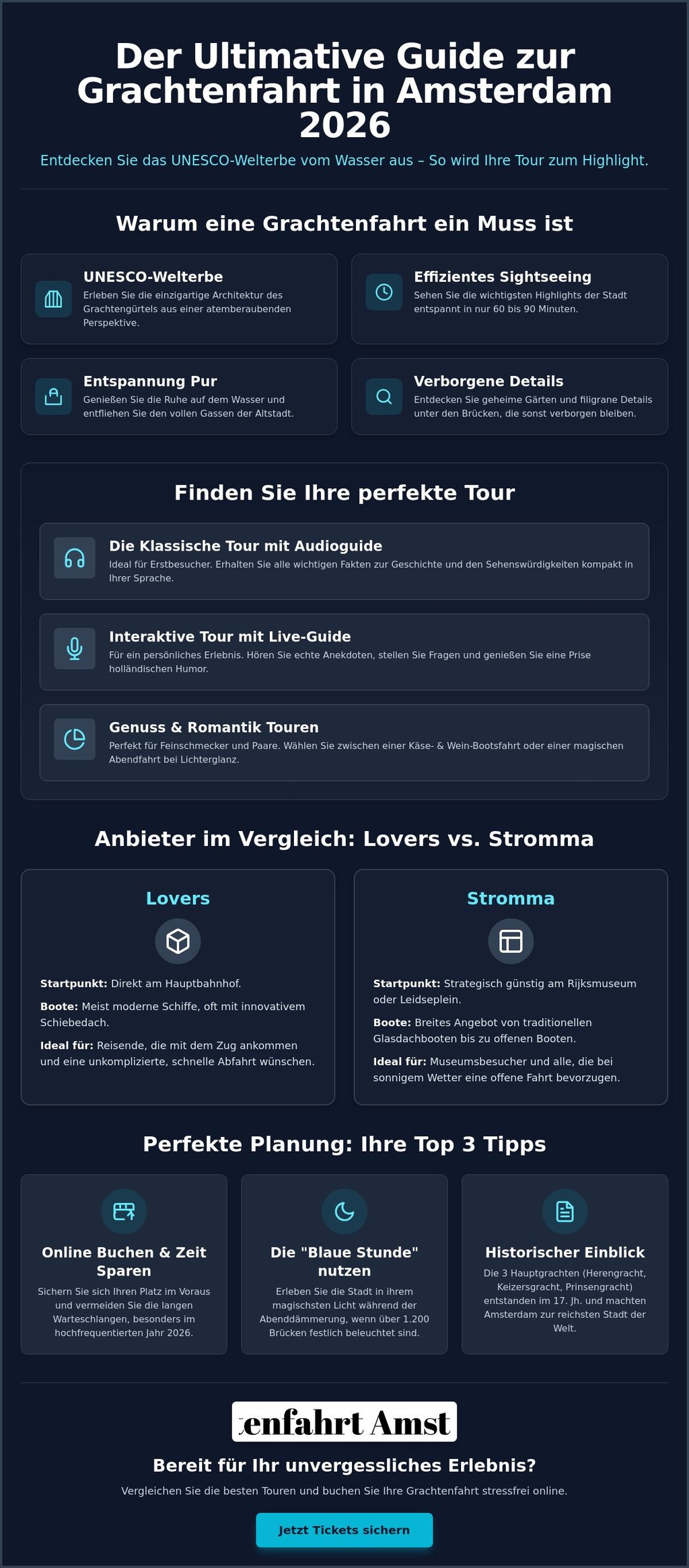 Infographic guide for 2026 Amsterdam canal cruises featuring tour types, sightseeing tips, and a provider comparison.