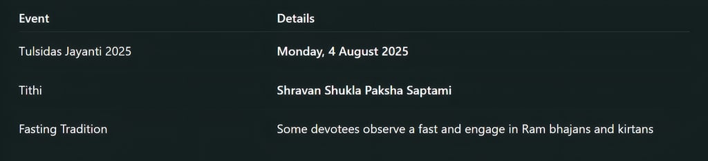 Tulsidas Jayanti 2025: Date & Puja Timings