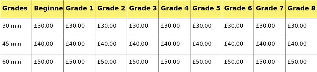 Beginner instead of beginne