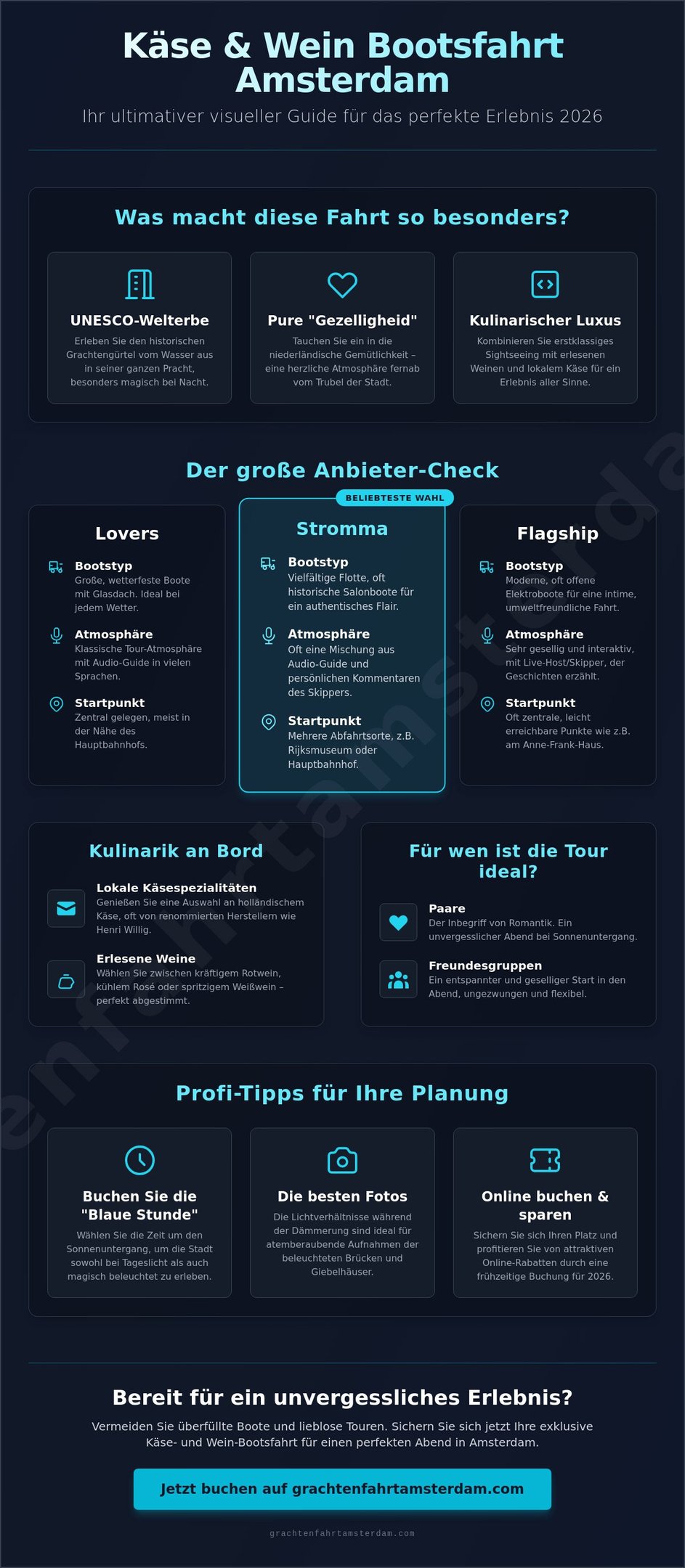 Infographic for Amsterdam cheese and wine boat tours featuring cruise comparisons and travel tips.