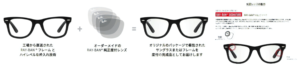 Ray-Ban純正度付レンズの仕組みとパッケージ説明図｜堺市のニュースならサカイタイムズ