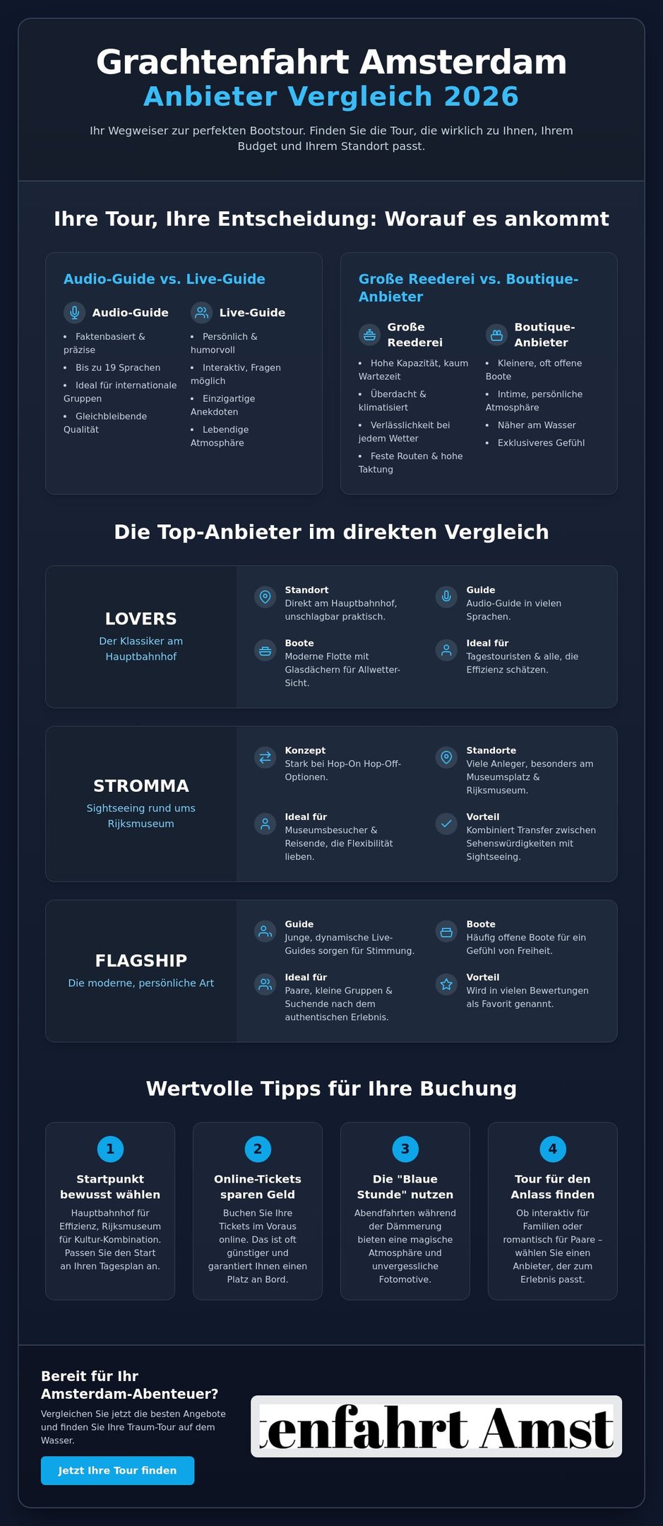 Vergleich der Top-Anbieter für Grachtenfahrten in Amsterdam 2026 mit Tipps für die Buchung.