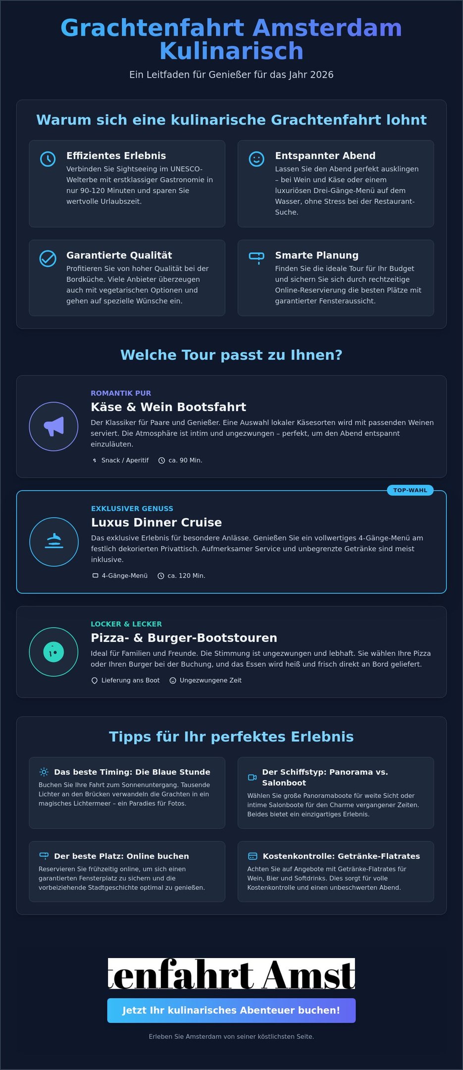 Infographic about culinary canal cruises in Amsterdam featuring cheese, wine, and dinner boat tours.