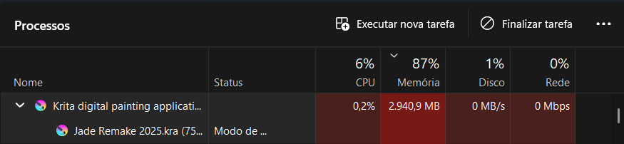 Uso de memória do Krita