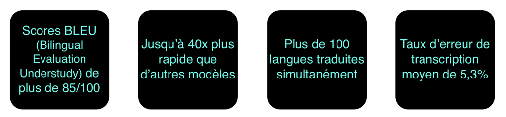 benchmarks