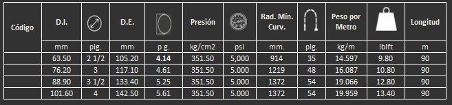 Manguera Super Vac Gates para conducción de petróleo perforación de pozos